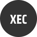 Cimarex Energy